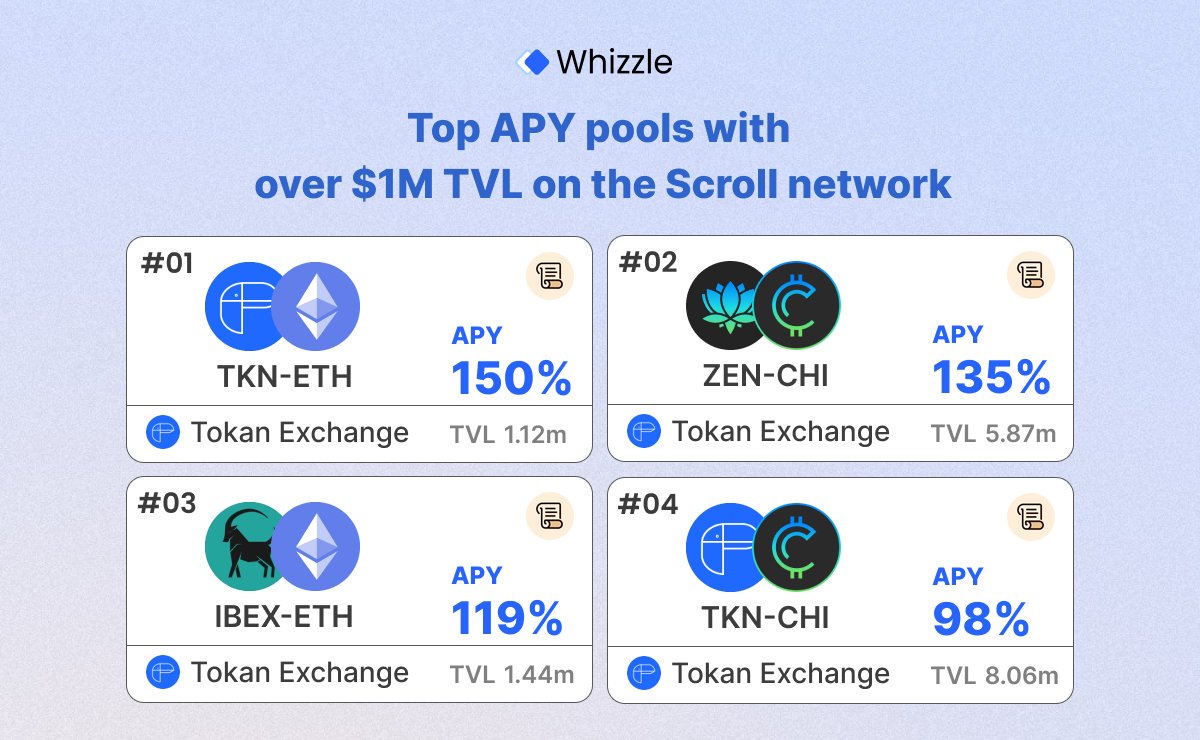 Whizzle.fi tweet media