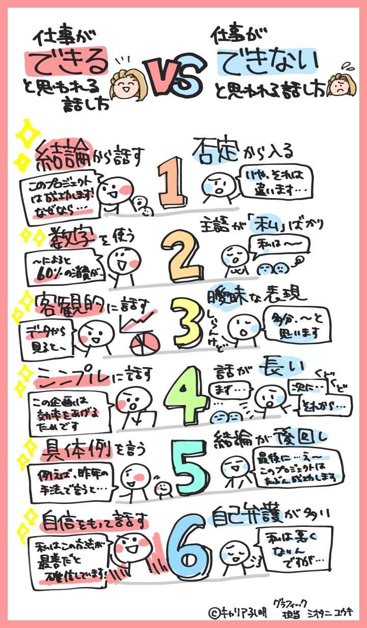 キャリア孔明 on X: 
