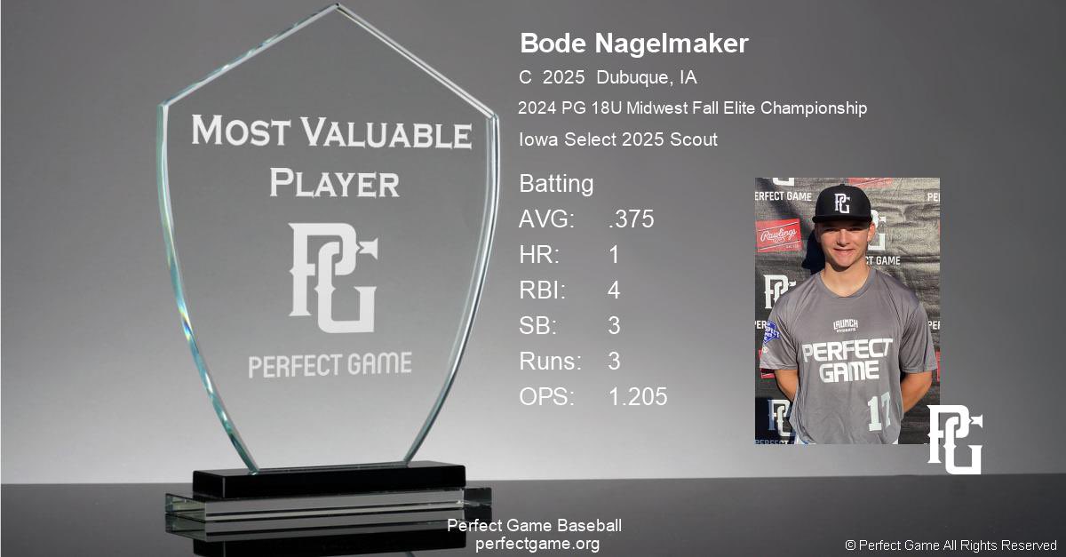 Bode Nagelmaker tweet media