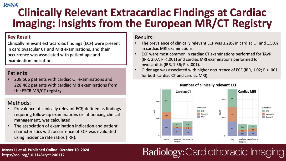 NEW PUBLICATION:
🔗: doi.org/10.1148/ryct.2…