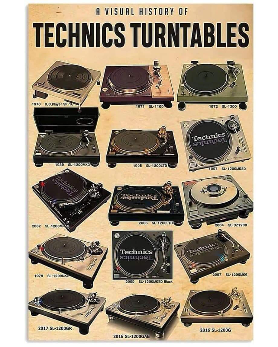 hidehidechang's tweet image. A VISUAL HISTORY OF TECHNICS TURNTABLES♥♥♥