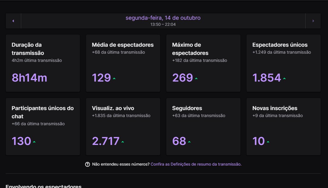 maricotafer's tweet image. Tava com saudades de fazer uma live mais longa, mas a correria da vida adulta não estava deixando💖 Só agradecer a todos, me diverti muito jogando #ThroneandLiberty e #DeltaForceHawkOps e na cia de vocês! 🤩