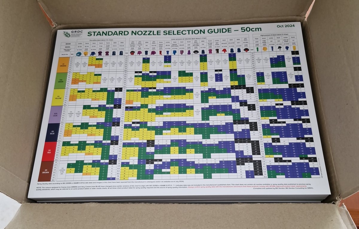 New <a href="/theGRDC/">GRDC</a> nozzle selection guides just arrived. Updated to the latest spray quality standards.
Thanks to Bill Gordon for the assistance with the update.
grdc.com.au/resources-and-…