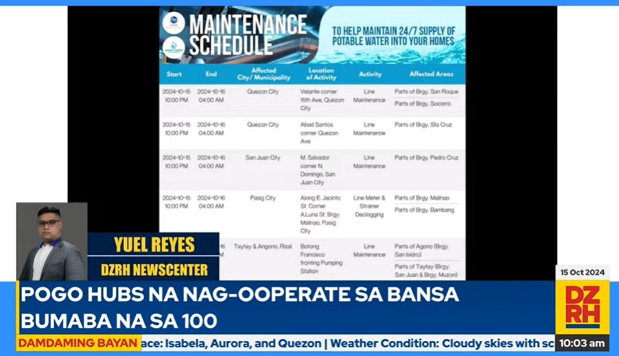 dzrhnews's tweet photo. Alamin ang malalaking balita sa #MetroManilaNgayon sa report ni @yuelreyes_RH!
• Q.C, San Juan, at Pasig apektado ng #WaterInterruption ngayong gabi — @ManilaWaterPH
#DamdamingBayan
LIVE: https://t.co/tQEH8k0fwi https://t.co/5ISsLePwLH