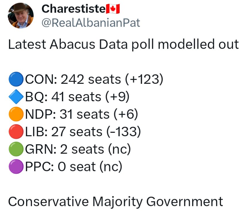 83% of Liberal MP's are about to lose their jobs at the next election 

The Liberals are now projected to lose 133 of their 160 seats in Parliament 

This is so BRUTAL and very deserved