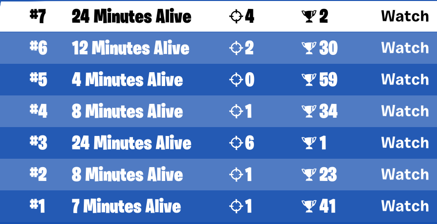 171 points. played ass ngl, need to make more endgames