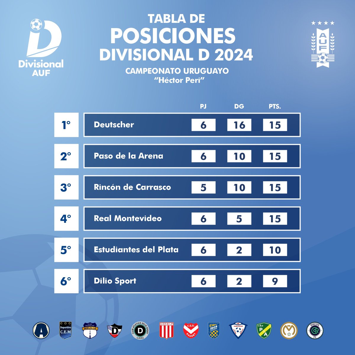 Divisional D tweet media