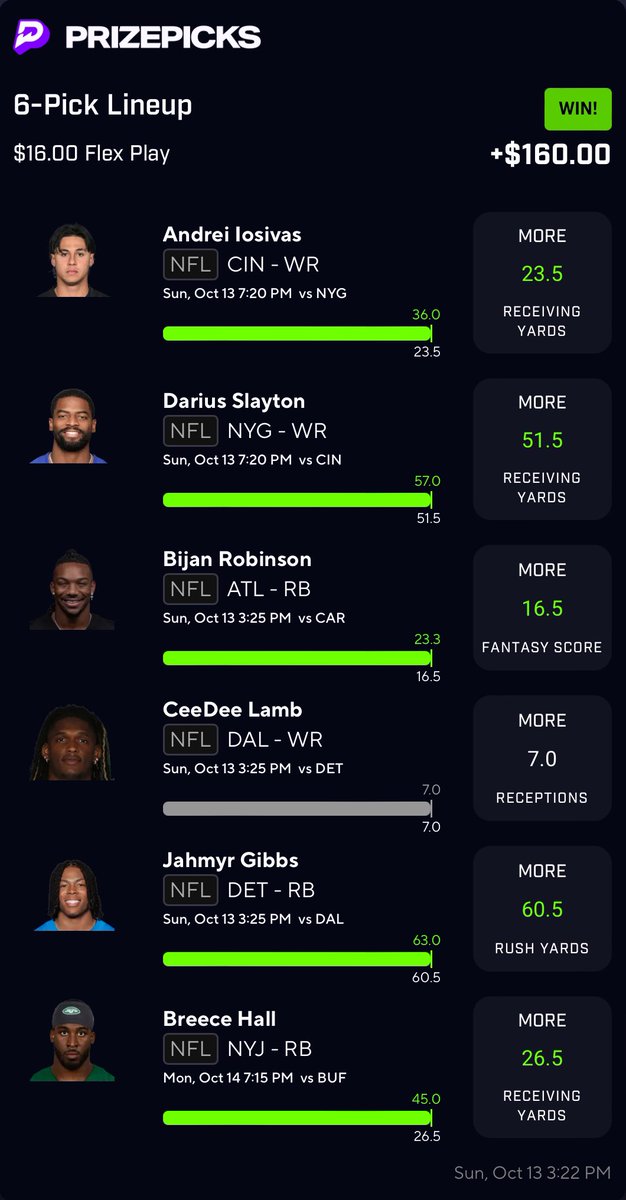 GREEEENNNN✅✅

Cash the Protected Play all the way out (posted on Friday below)💸💸

Only other NFL Prize Picks posted in our free <a href="/ThePeakyPlays/">.</a> discord cashed too!!

Up over 20u on NFL Week 6🤑

Link👇

discord.com/invite/cGTxFN8…