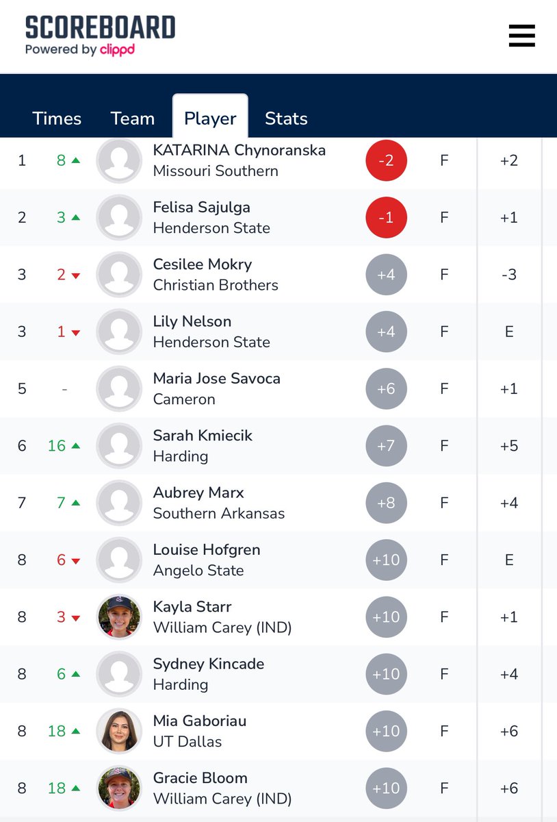 William Carey Golf tweet media