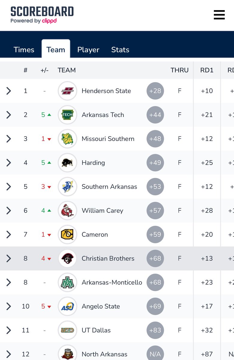 William Carey Golf tweet media