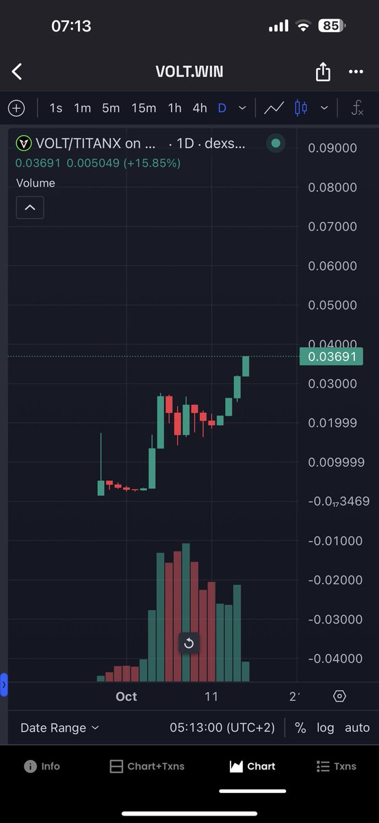 erich_strasser's tweet image. With $10M liquidity and countless projects on #VOLT, thinking it won’t hit $1 is just FUD! 🚀 #TITANX is going #HyperDeflationary, setting the stage for massive growth! 🔥 #Crypto #Blockchain #DeFi”