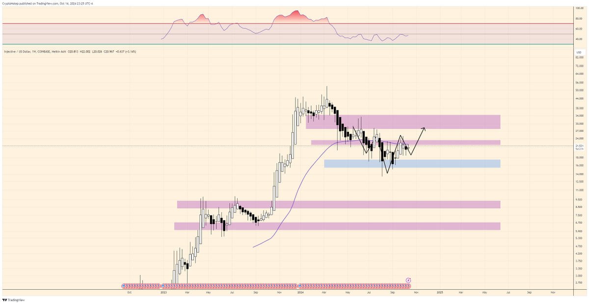 CryptoHotep's tweet image. $INJ | #InjectiveProtocol

What if....