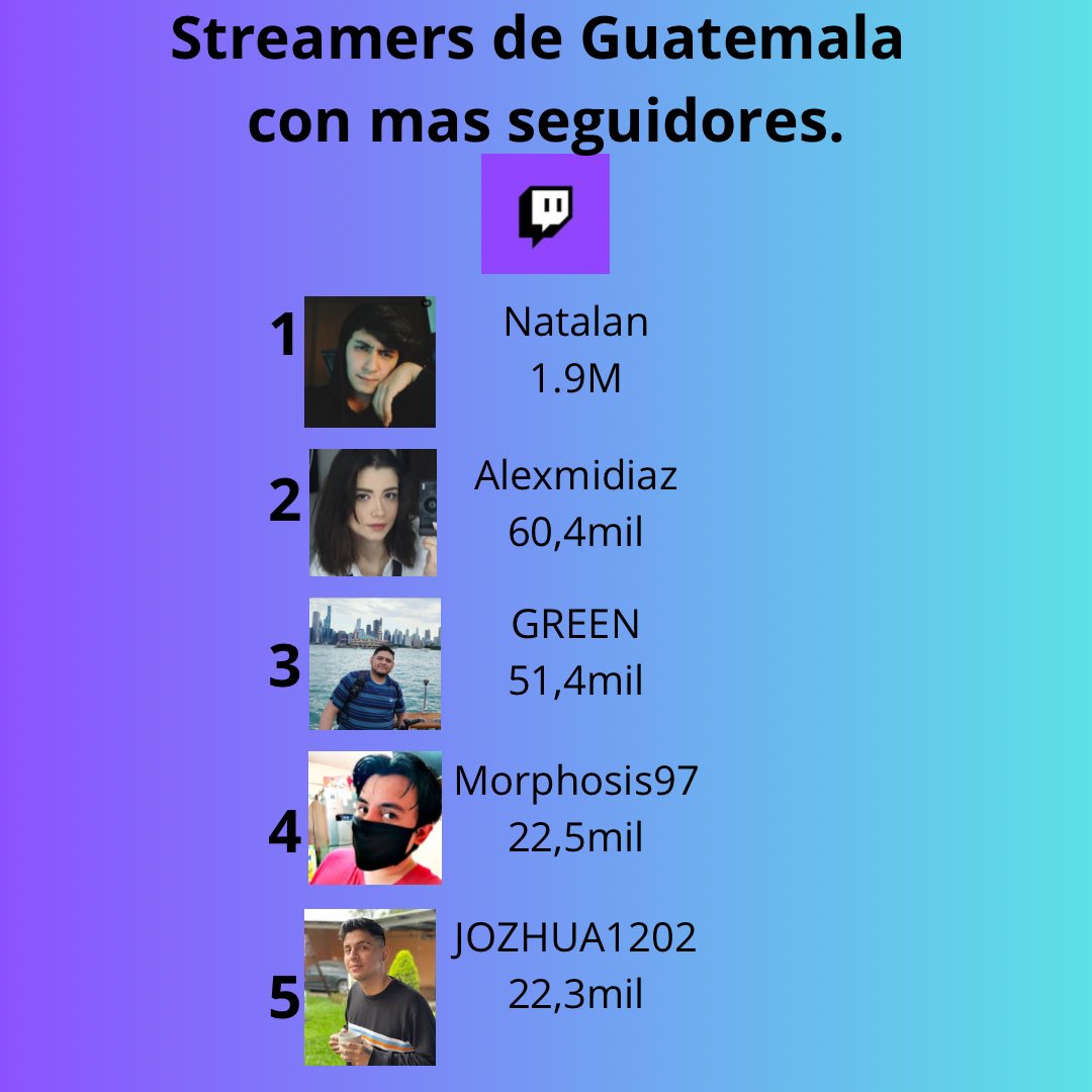 Datos Twitch Guatemala (@DatosTwitchGT) / Posts / X