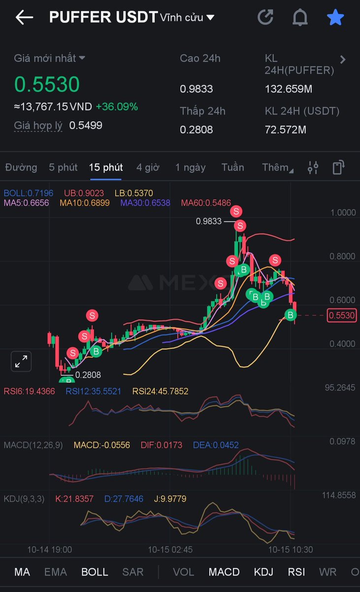 $PUFFER
Kiếm được tí airdrop, pumb (Buy) +dump (Sell) kết hợp 💪💪💪