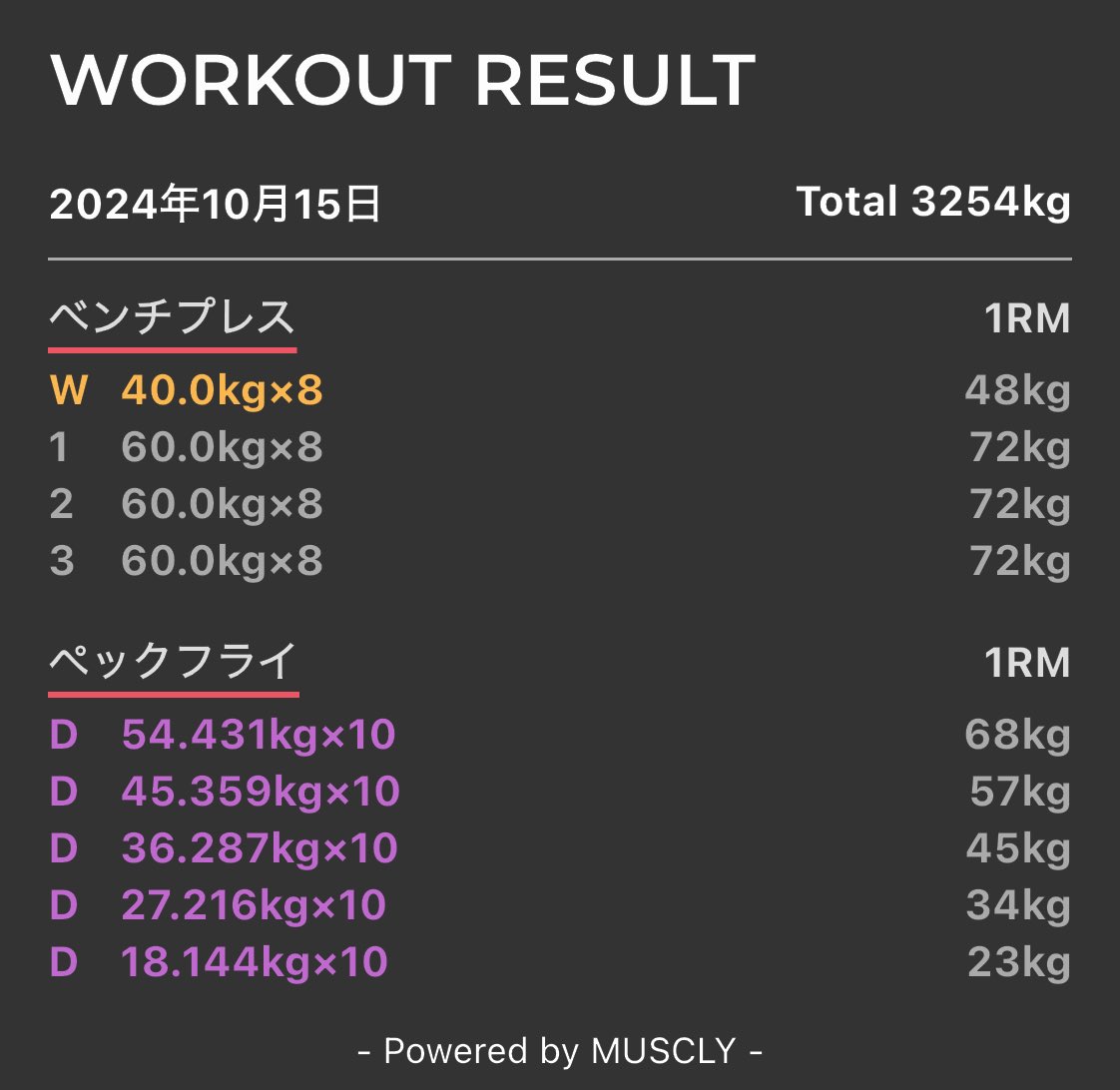 muscly_bin's tweet photo. 昼トレ25分。💪✨

#筋トレ #筋トレ好きと繋がりたい #ダイエット #筋トレ記録 #今日の積み上げ #workout #weighttraining #MUSCLY https://t.co/RtMzv1x899
