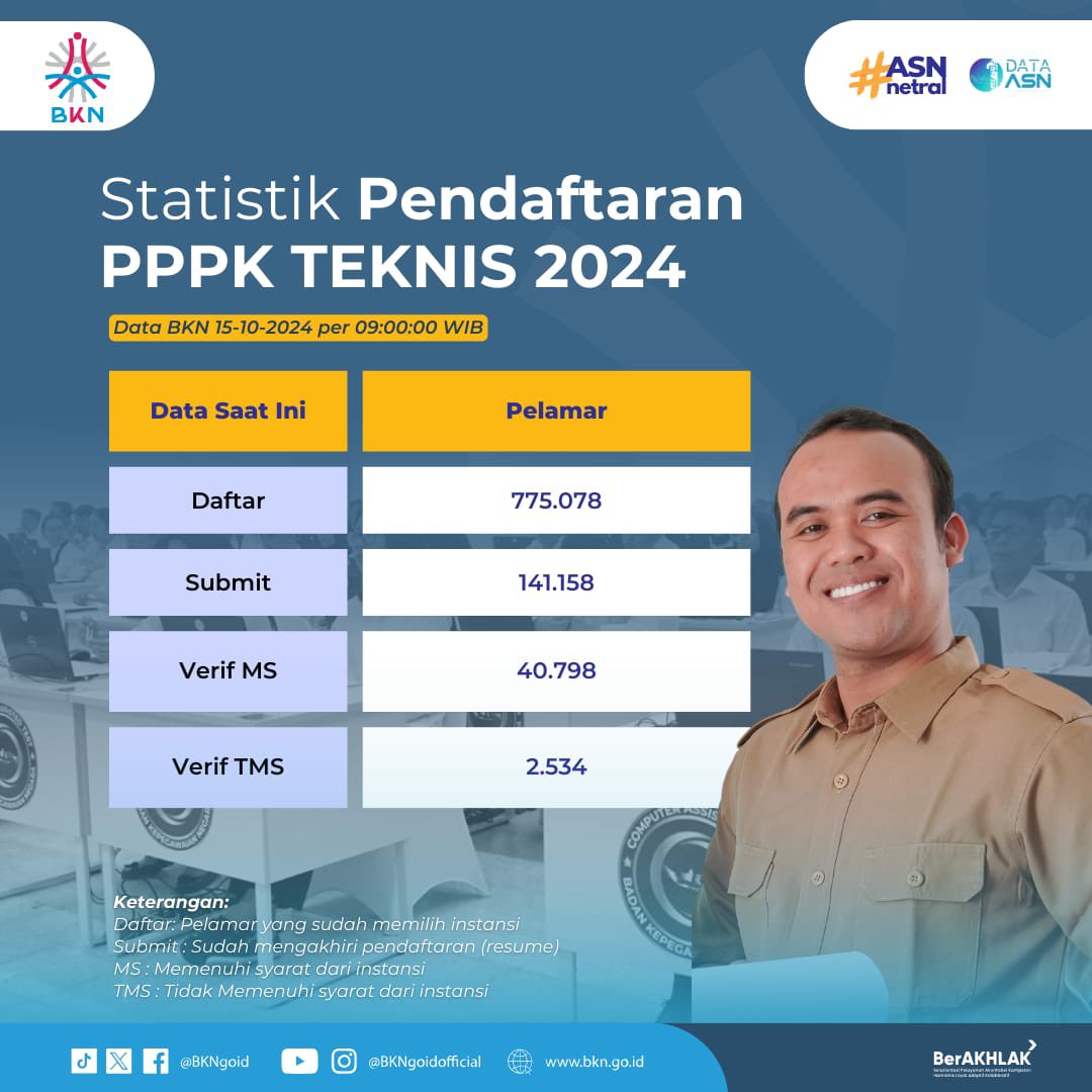 CPNS
