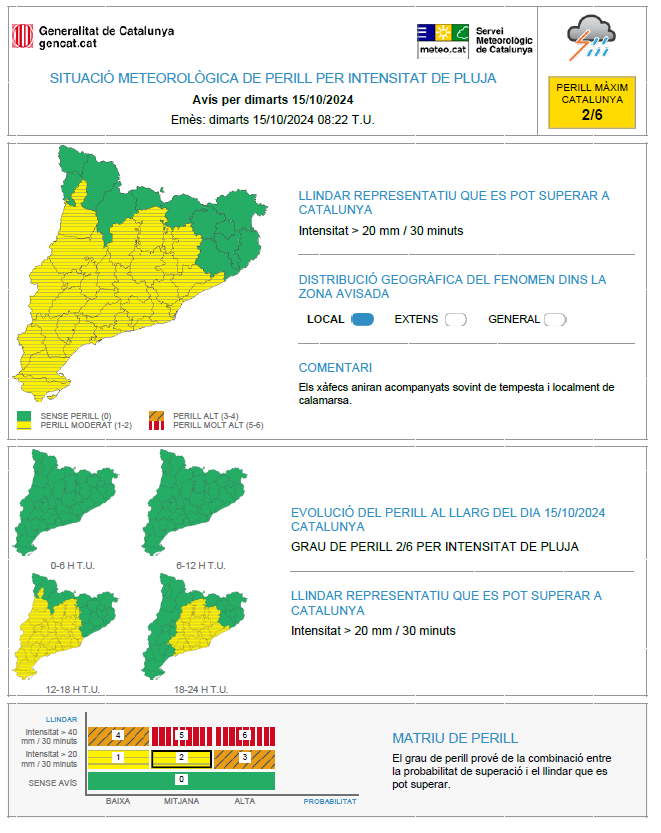 ⚠ El Servei Meteorològic de Catalunya emet avís de situació meteorològica de perill (#avisosSMP) per intensitat de pluja ⚠

➡ Dt. 12:00 a dc. 00:00 TU 

➡ Possibilitat de precipitació > 20 mm / 30 minuts

➡ Grau de perill màx.: 🟡 2/6

*Hora local (h) = TU +2