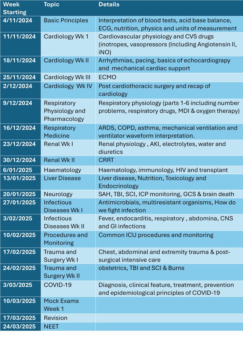 SumeshArora8's tweet image. Go The Extra Mile NEET-25 WhatsApp study group plan. Required subscription: EDIC Omnibus + Learn-X. It will cover the entire GTEM question bank of 3100 MCQ over 20 weeks. gotheextramile.com Go the Extra Mile is world&apos;s largest collection of  MCQ in Critical Care Medicine.