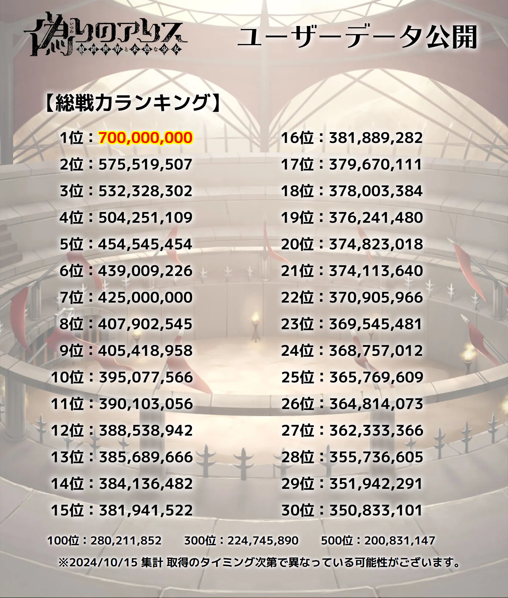 アリス　計７枚まとめ売り Alice on Wednesday［水曜日のアリス］ on X: 