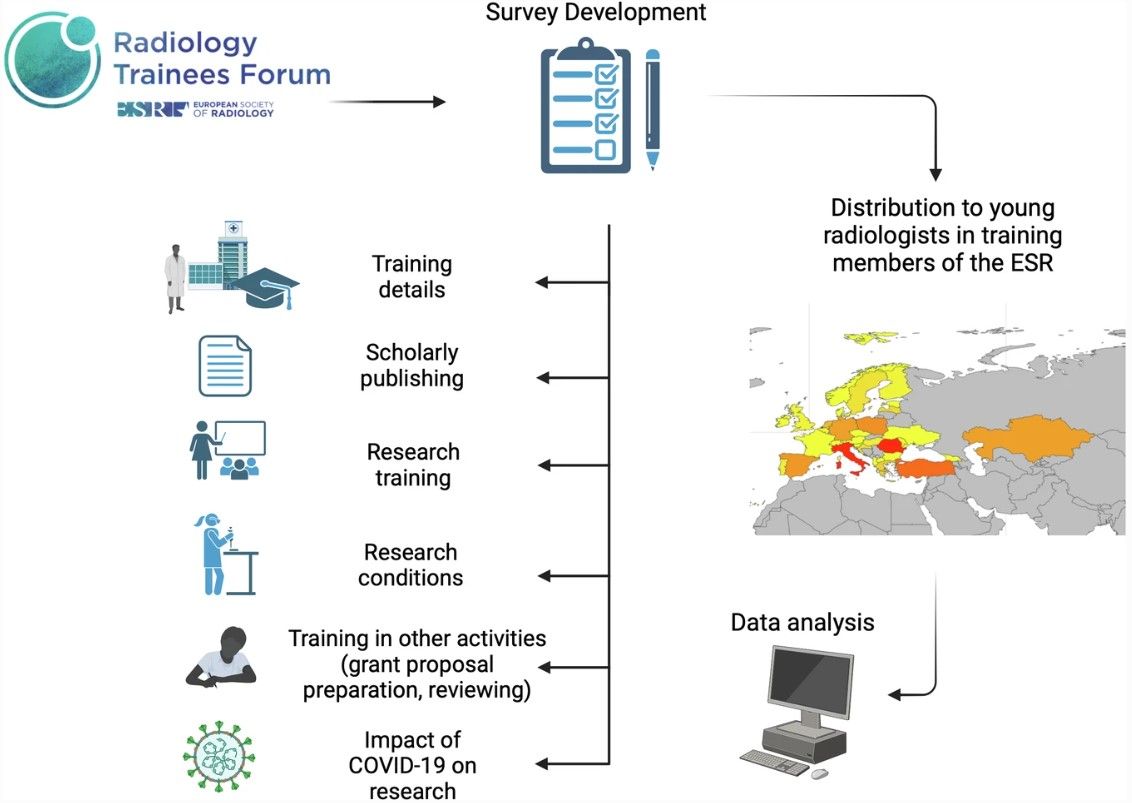 Insights into Imaging (@insightsimaging) on Twitter photo 📜 "Ultimately, equipping radiologists in training with advanced research skills will build a community capable of advancing the field and securing the future of our speciality." - <a href="/Klonmich/">Mike Klontzas</a> et al. (<a href="/MinervaBecker_/">Minerva Becker</a>, <a href="/myESR/">myesr</a>)
#InsightsIntoImaging #Radiology #Healthcare
🔗 📜 "Ultimately, equipping radiologists in training with advanced research skills will build a community capable of advancing the field and securing the future of our speciality." - <a href="/Klonmich/">Mike Klontzas</a> et al. (<a href="/MinervaBecker_/">Minerva Becker</a>, <a href="/myESR/">myesr</a>)
#InsightsIntoImaging #Radiology #Healthcare
🔗