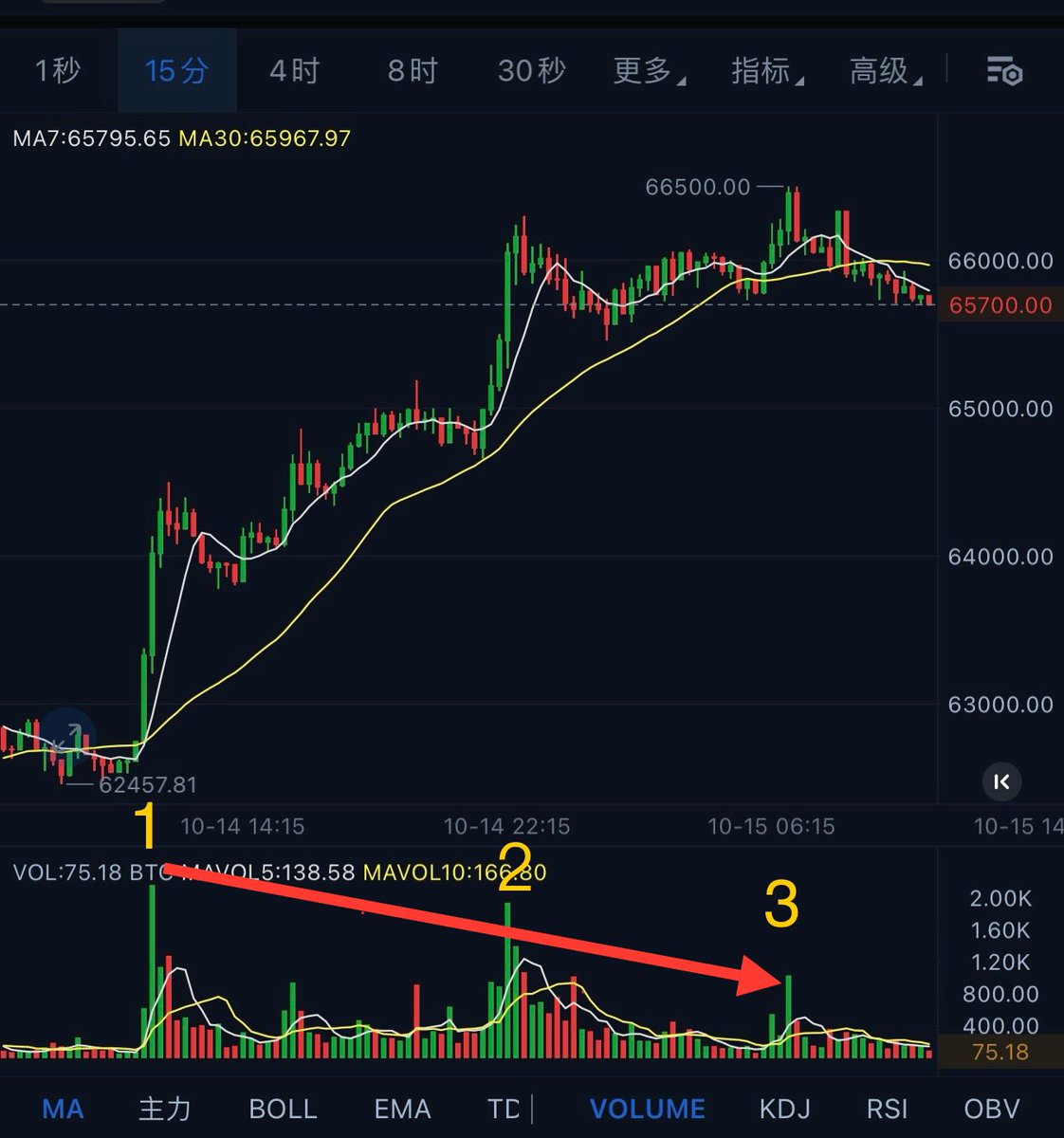 超哥BTC tweet media