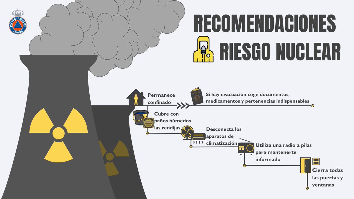 proteccioncivil's tweet photo. ¿Sabes qué harías en una emergencia nuclear?
#ProteccionCivil @interiorgob se preocupa por tu seguridad
Este miércoles 16 habrá un simulacro #NURIEX en la central de Trillo con activación de #ES_Alert
Si recibes una notificación. No te alarmes ni llames al 112, es una PRUEBA https://t.co/NZpM0NHW9K