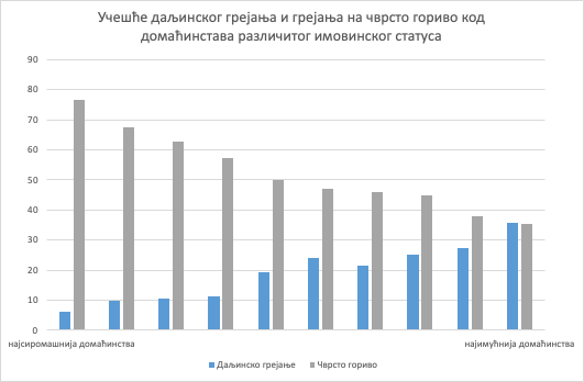 RESbgd's tweet photo. Danas kada u Gradu Beogradu za ove građane počinje sezona grejanja nudimo osvrt na temu daljinske pomoći daljinskom grejanju.

https://t.co/cXXQuaaRXX https://t.co/js3y0ps2y8