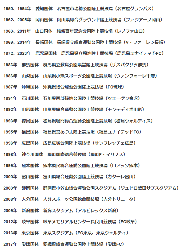 soccerugfilez's tweet photo. 国体の為にできたスタジアムを使ってるJクラブが↓のリストです。1/3を超えるクラブが国体のスタジアムを使ってます。 https://t.co/9dN6l7EBdL