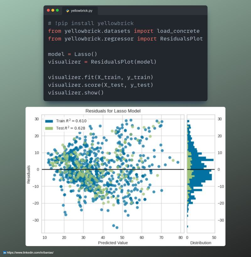 Residual plots are essential for assessing how well your regression model fits your data. Using ResidualsPlot from the yellowbrick library allows you to visualize model errors effectively.

In a well-fitting linear model, residuals should be randomly distributed along the