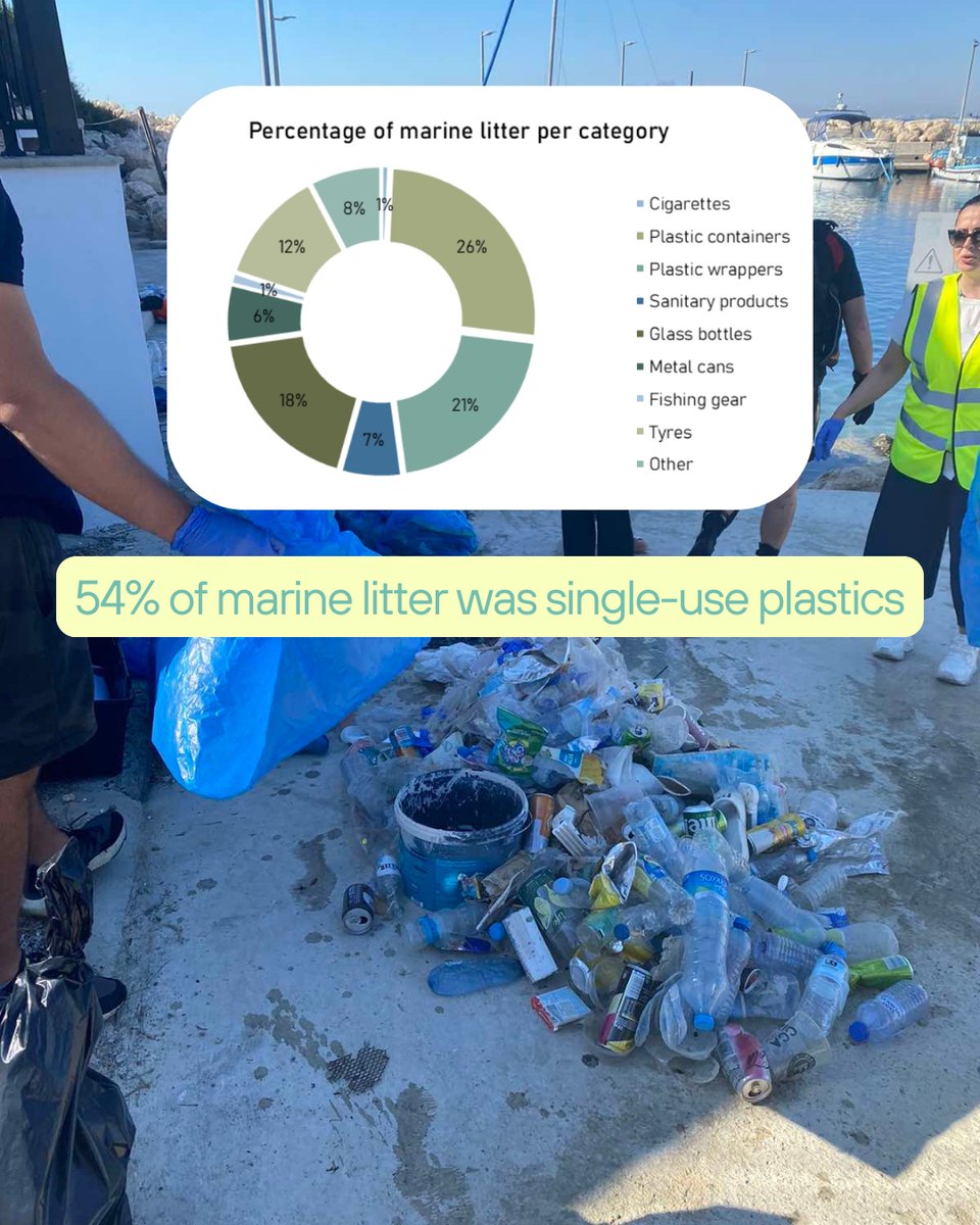 Together, we can make a lasting impact on the health of our marine ecosystems and preserve them for future generations! 🌍
#CleanSeas #CoastalCleanup #MarineConservation #SustainableFuture #SeabedCleanup