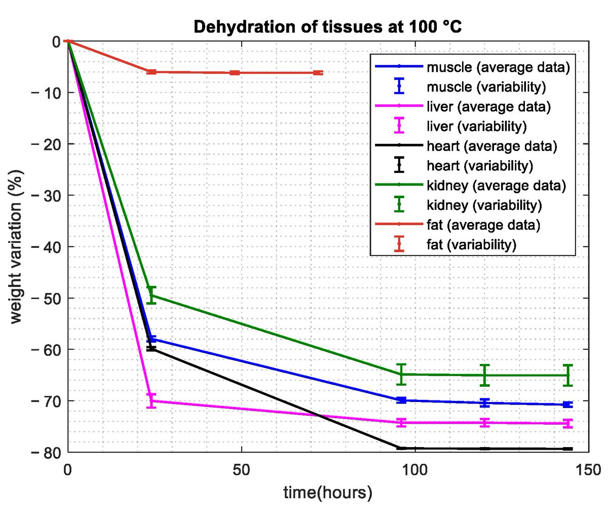 Sensors_MDPI's tweet image. Reconstruction of the Permittivity of Ex Vivo Animal Tissues in the Frequency Range 1–20 GHz Using a Water-Based Dielectric Model 
mdpi.com/1424-8220/24/1…
@SapienzaRoma 
#dielectricproperties; #biologicaltissues; #watercontent