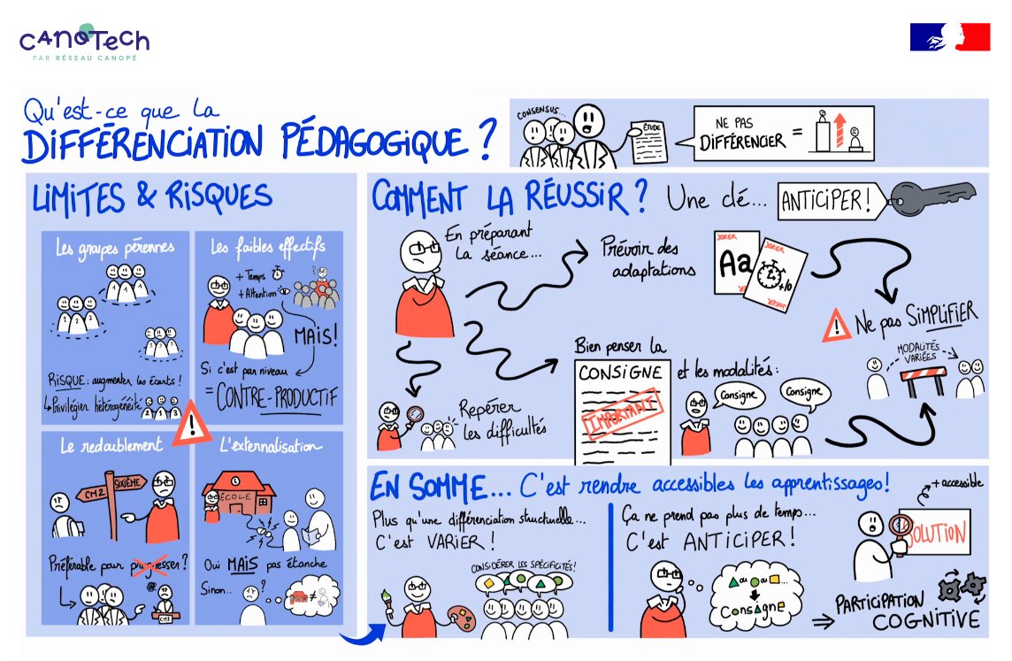 Comment gérer des groupes d’élèves de niveau hétérogène ? Marie Toullec-Théry – maîtresse de conférences en didactique comparée au CRÉN – donne des conseils pour mettre en œuvre des techniques de différenciation pédagogique.
 
canotech.fr/a/30555/quest-…