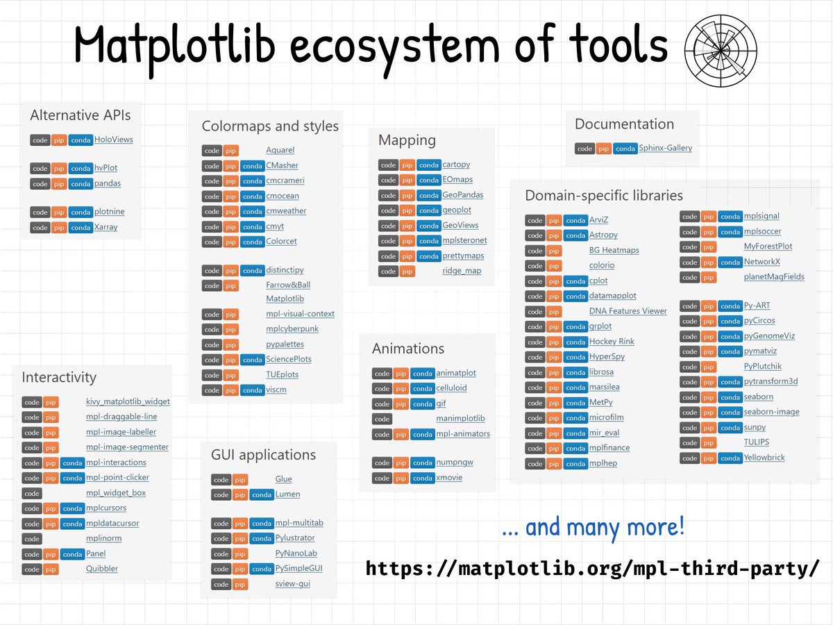 Pawel Jastrzebski π΅π± π¬π§ (@pawjast) on Twitter photo If you ever wondered if learning <a href="/matplotlib/">Matplotlib</a> is worth your while - check out this list of the tools that build on top of Matplotlib or extend its capability.
Translation: Learning it will most certainly pay big dividends as you dive into the wider Python ecosystem.
Guaranteed. If you ever wondered if learning <a href="/matplotlib/">Matplotlib</a> is worth your while - check out this list of the tools that build on top of Matplotlib or extend its capability.
Translation: Learning it will most certainly pay big dividends as you dive into the wider Python ecosystem.
Guaranteed.