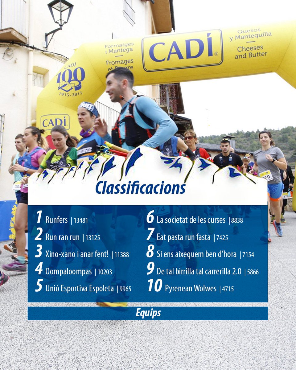 Ja sabeu que ens encanta veure com compartiu esforços i curses al costat dels vostres equips!

Aquí teniu com queden les classificacions després de La Foranca! Encara hi ha hagut moviments i ens queda una cursa més 🐗💪🏼

Apreteu fort a l’última!

#CircuitFer #CircuitFer2024