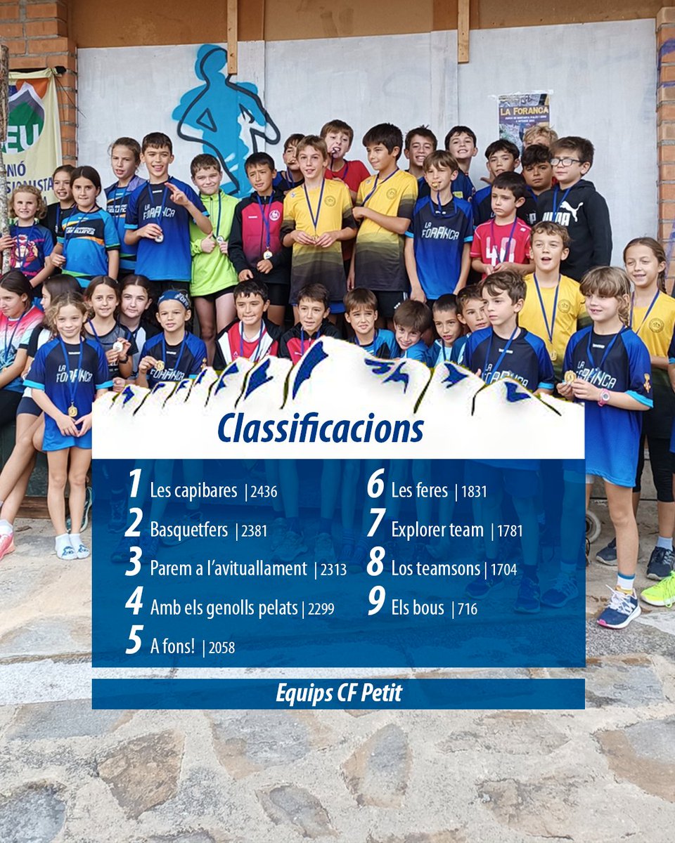 CircuitFer's tweet photo. Ja sabeu que ens encanta veure com compartiu esforços i curses al costat dels vostres equips!

Aquí teniu com queden les classificacions després de La Foranca! Encara hi ha hagut moviments i ens queda una cursa més 🐗💪🏼

Apreteu fort a l’última!

#CircuitFer #CircuitFer2024 https://t.co/5jtYiYAAeO