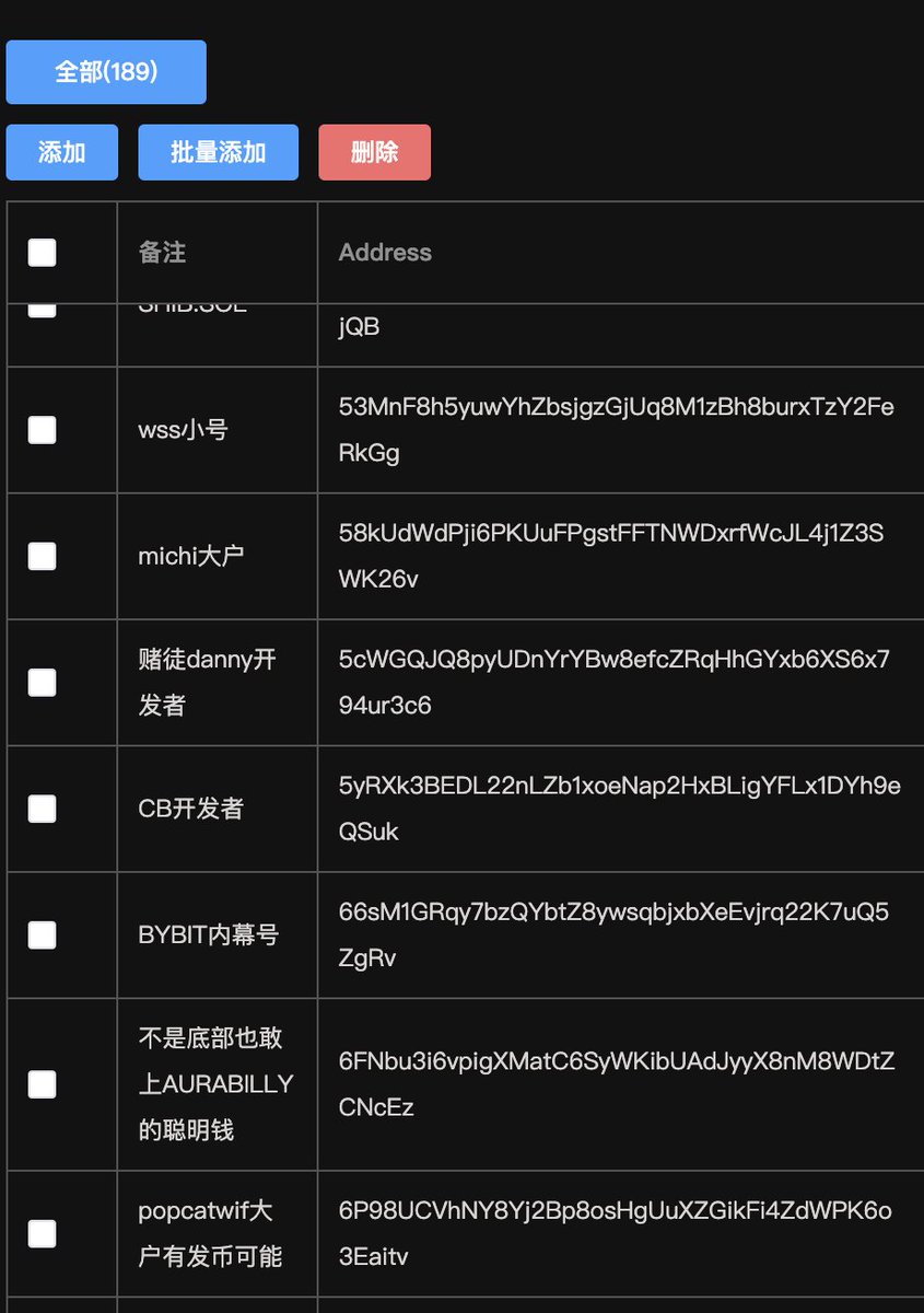 《科普》
-好多人还不知道怎么扒聪明钱包么？
说个最简单的方法
-如何寻找聪明钱
打开gmgn <a href="/gmgnai/">GMGN.Ai (🌞,🌕) 100x MEME Hunter</a> 
gmgn.ai/trend/Sa1ni0Wx…
以1%为例 找到右上角的狙击者。前排的都是内盘很牛逼的大手子，每个你都点进去，看到0.1 0.2