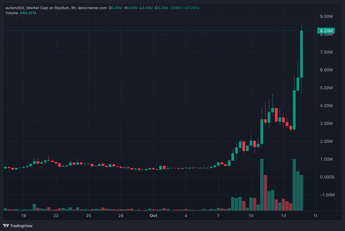Crypto_Retardio tweet picture
