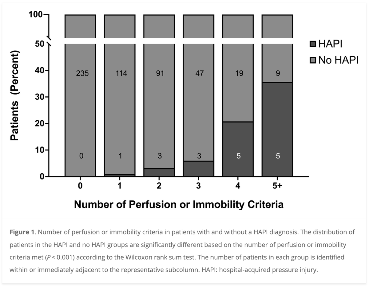 Anaesthesia and Intensive Care (@aicjournal) on Twitter photo Skin injury: Associations with variables related to perfusion and pressure
<a href="/MedicalCollege/">Medical College of Wisconsin</a> <a href="/Froedtert/">Froedtert</a> <a href="/penn_state/">Penn State</a>
journals.sagepub.com/doi/full/10.11… Skin injury: Associations with variables related to perfusion and pressure
<a href="/MedicalCollege/">Medical College of Wisconsin</a> <a href="/Froedtert/">Froedtert</a> <a href="/penn_state/">Penn State</a>
journals.sagepub.com/doi/full/10.11…