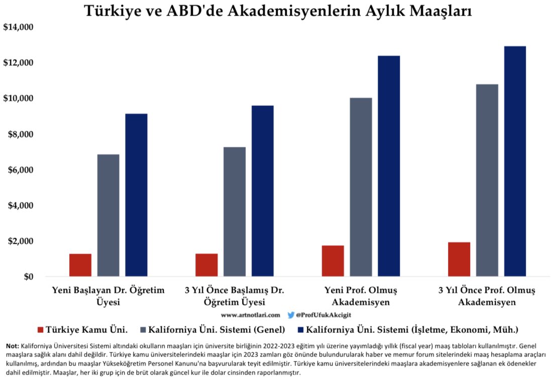 Congrats to Daron Acemoğlu on the Nobel Prize! 

Ironically, I learned this during a talk on Turkey's brain drain. Deteriorating academic freedom &amp; low wages drive talent away. May his success be a wake-up call. So much potential of TR's intellectual contributions to the world.