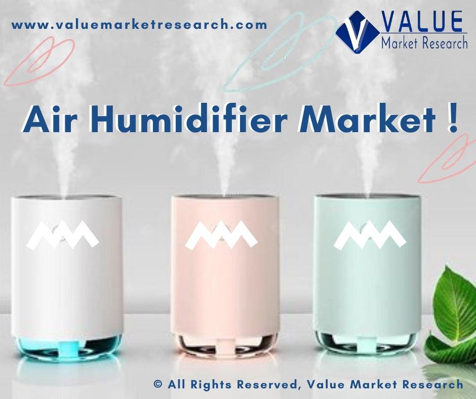vmr_reports's tweet image. #Air_Humidifier Market Growth Surge Driven by Health Awareness and Technological Innovations  valuemarketresearch.com/report/air-hum…