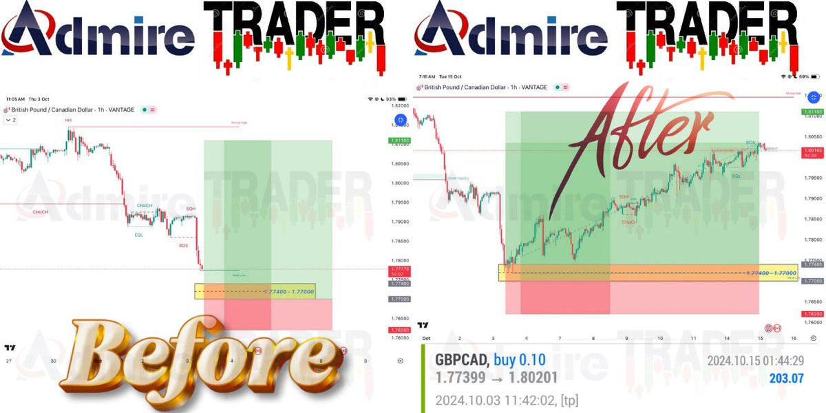AdmireTraders's tweet image. 📈 Normal Lot Trade Update! 📈

Check out this premium normal lot trade setup that successfully booked 280+ pips! 💥💰 Great job to everyone who participated!

#ForexUpdate #PipGains #PremiumSignals #TradeSuccess

t.me/AdmireTraders

#XAUUSD #Forex #NASDAQ #US30 #DAX30