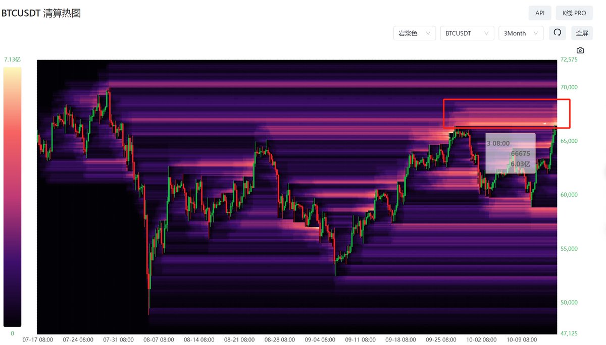 庄家的角度，上去更划算  
刻舟求剑的话 ，maybe ↗️