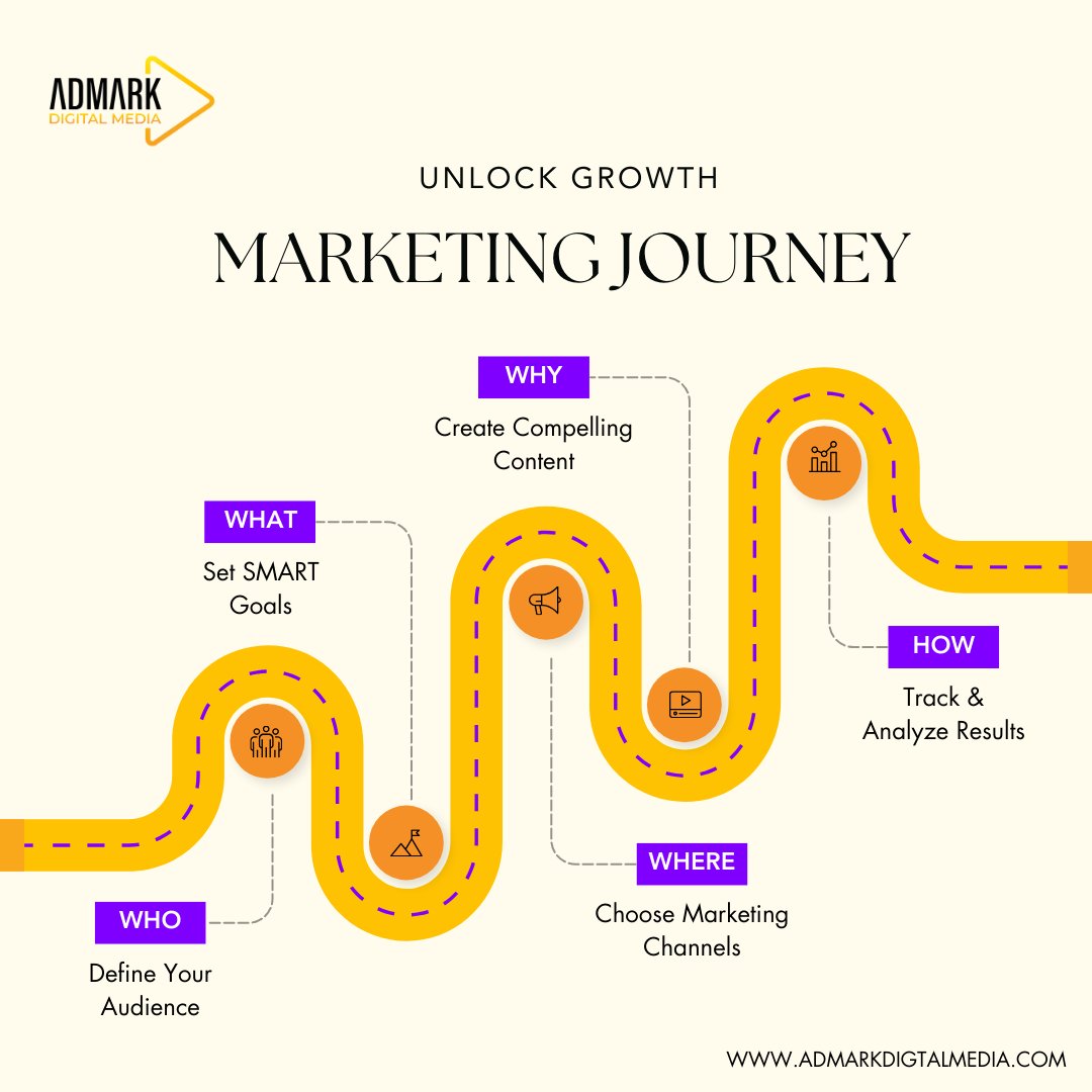 Admark Digital Media tweet media