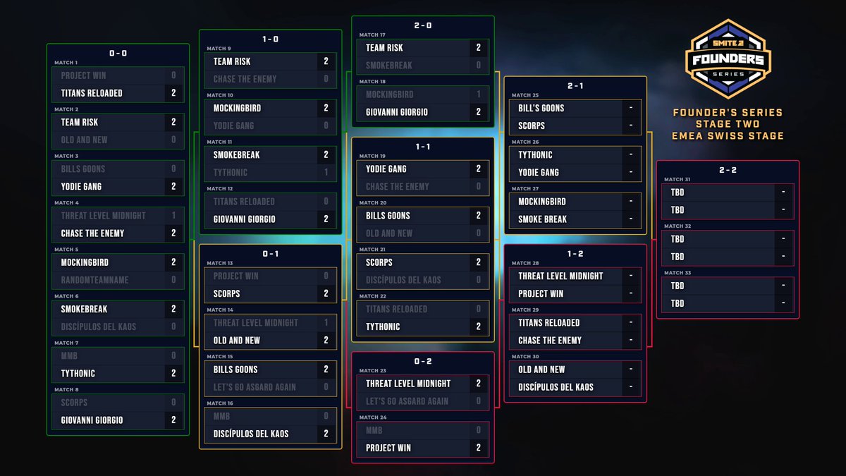 Smite2Esports tweet media