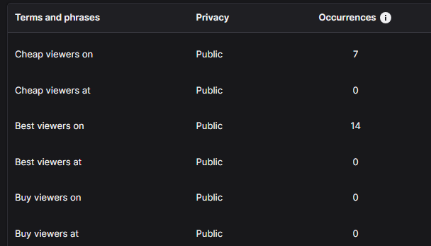 Hi friends, don't forget to go to your Twitch or chatbot settings and ban these phrases