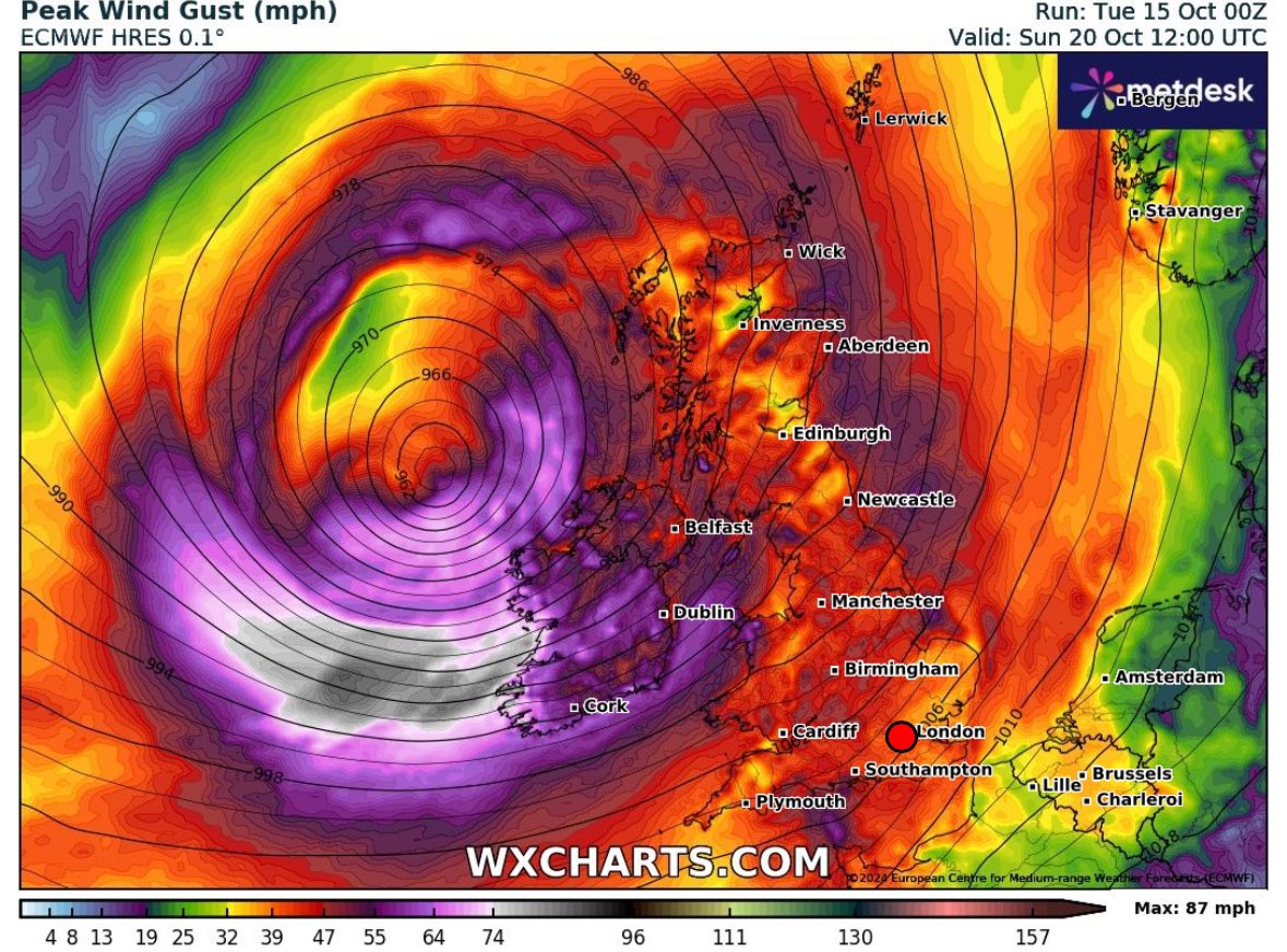There is a chance of windy weather on Sunday, some models suggest the possibility of a deep low-pressure system being steered towards the UK by the jet stream. However, the risk remains minimal, and there is little agreement across models at this stage.