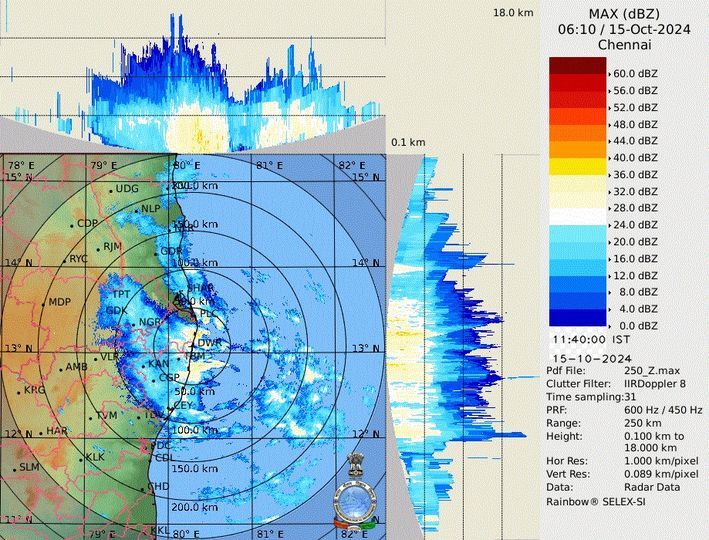 I dont think the clouds are weakening a bit. It converging more and more and staying still. This is not to panic anyone.  Looks like the break in rains wont be there. The clouds will converge more and more and there will be more rains atleast for 3 more hours. Hence, those who