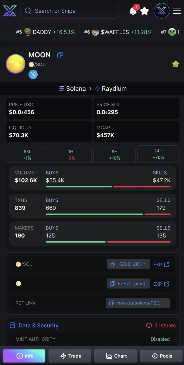 ZoeSumnerr's tweet photo. Update $Moon 457k$ => ATH upcoming

Buy now
https://t.co/qJiRqEAIty

#Moon #robot #meme #nerio https://t.co/d4e0ntnBRv