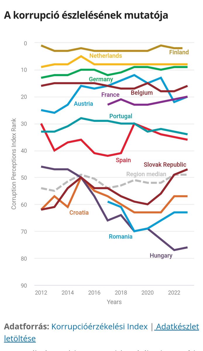 Mint a nevében is mondja this is only perception, Magyarul fake news. És ennek ül fel mindenki, Pedig a nevében is benne van hogy PERCEPTION = ÉRZÉKELÉS tehát subjektiv