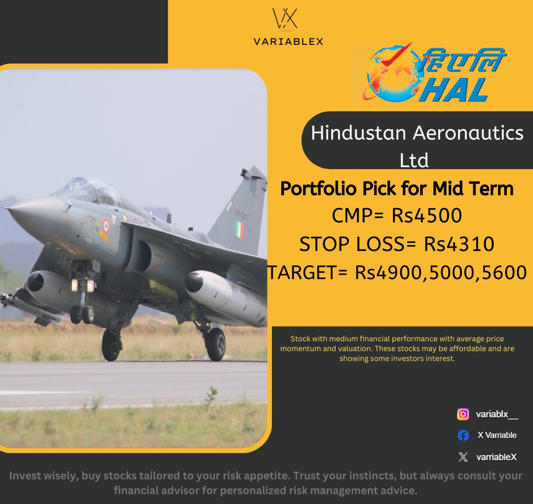 varriableX's tweet photo. Fuel your portfolio with Hindustan Aeronautics – a smart mid-term buy📈
#ganpatibappamorya #varriablex #hindustanaeronautics #diffence #tradingview #chartpattern #swingtrade #scalpingtrader #optiontrading #trending #sharemarket #stockmarket #nifty #sensex #investing #trading https://t.co/Ff2mWc8kP5